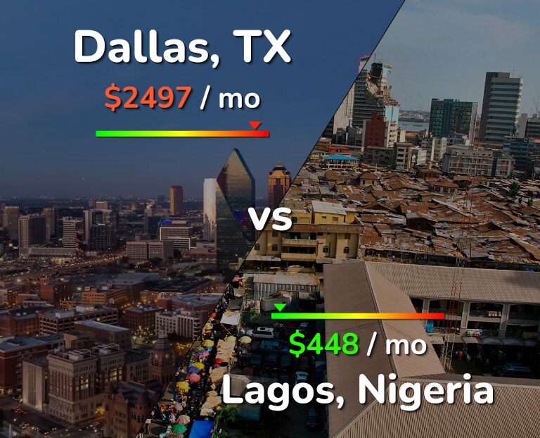 Cost of living in Dallas vs Lagos infographic