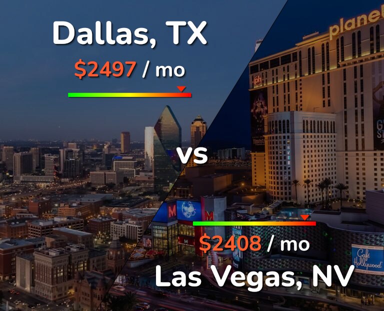 Cost of living in Dallas vs Las Vegas infographic