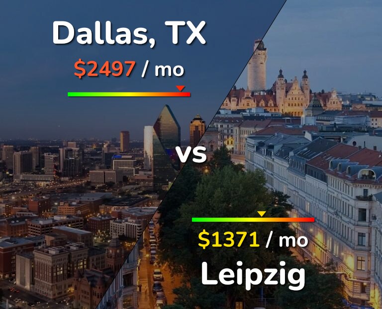 Cost of living in Dallas vs Leipzig infographic