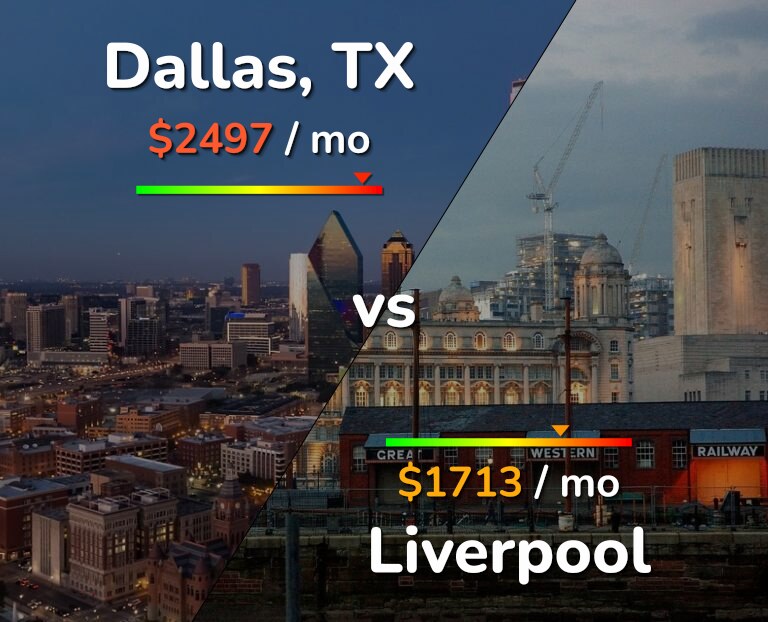 Cost of living in Dallas vs Liverpool infographic