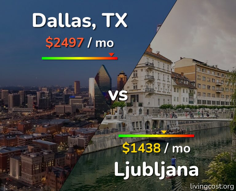 Cost of living in Dallas vs Ljubljana infographic
