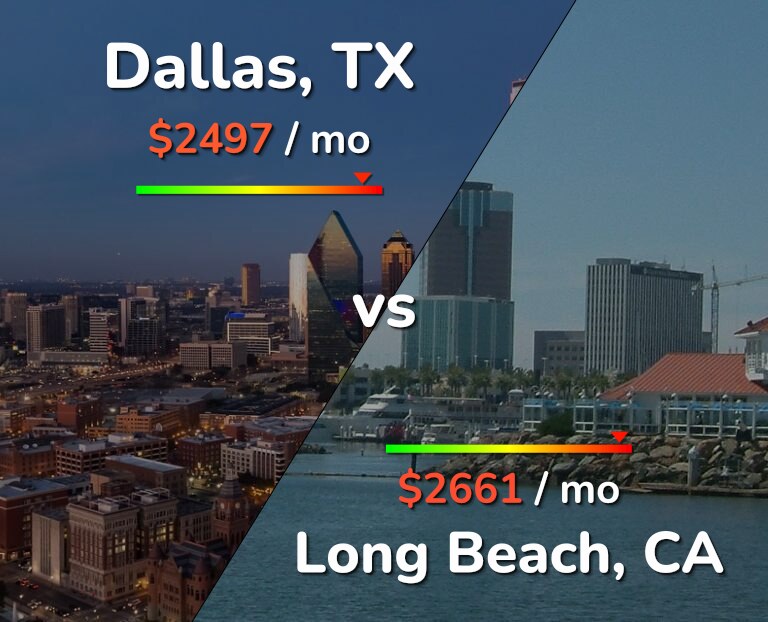 Cost of living in Dallas vs Long Beach infographic