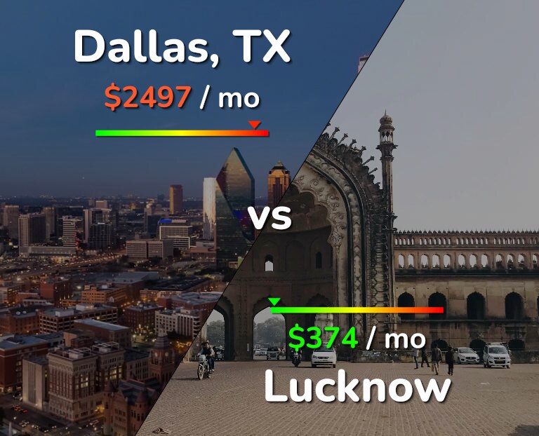 Cost of living in Dallas vs Lucknow infographic