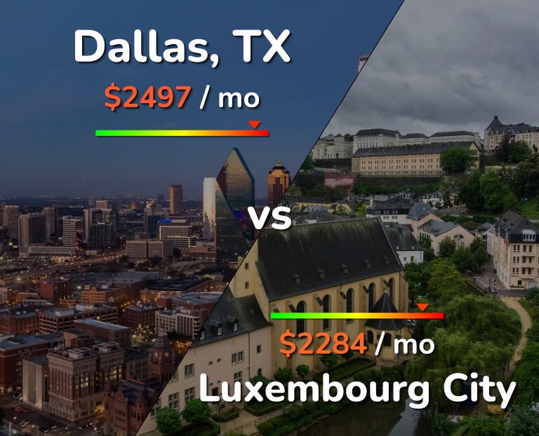 Cost of living in Dallas vs Luxembourg City infographic