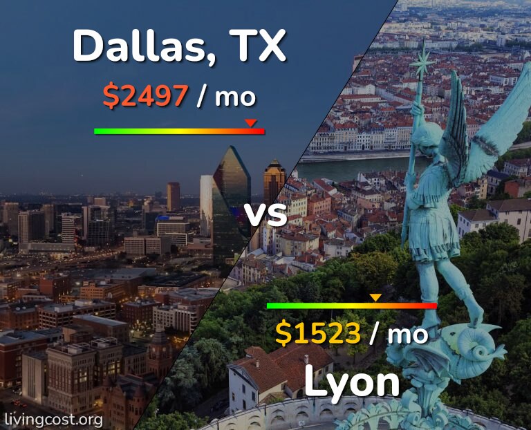 Cost of living in Dallas vs Lyon infographic