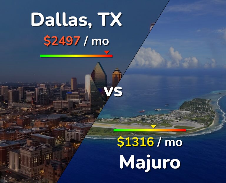 Cost of living in Dallas vs Majuro infographic