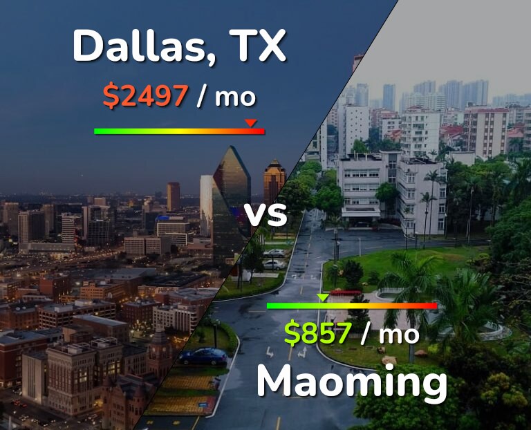 Cost of living in Dallas vs Maoming infographic