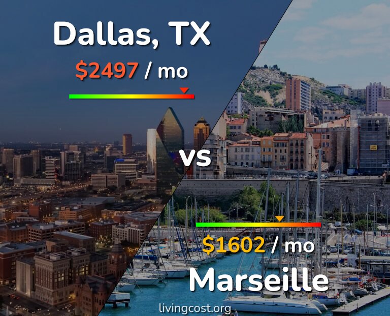 Cost of living in Dallas vs Marseille infographic