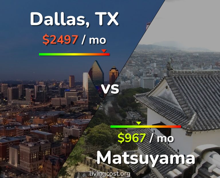 Cost of living in Dallas vs Matsuyama infographic