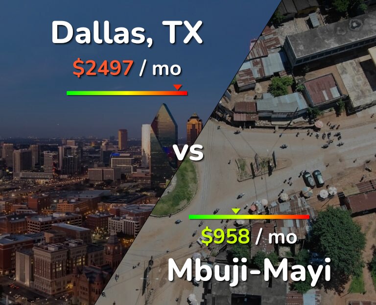 Cost of living in Dallas vs Mbuji-Mayi infographic
