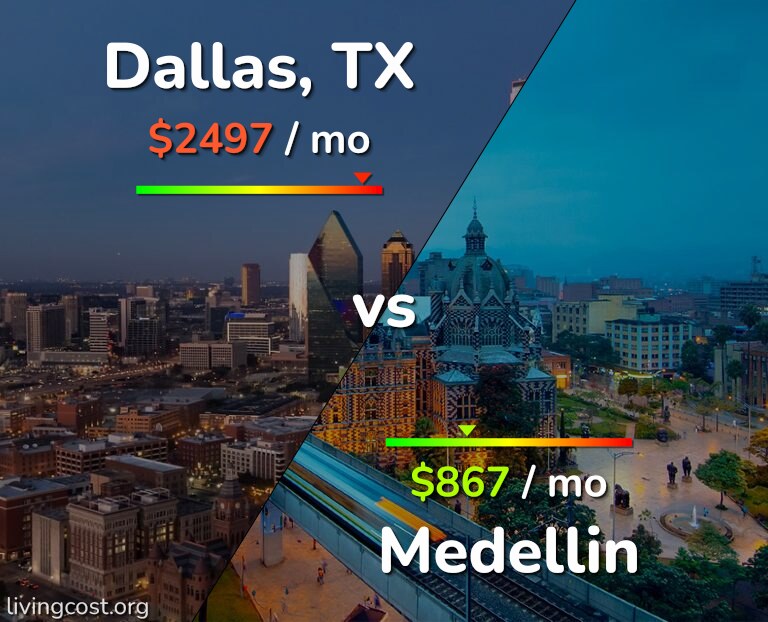 Cost of living in Dallas vs Medellin infographic
