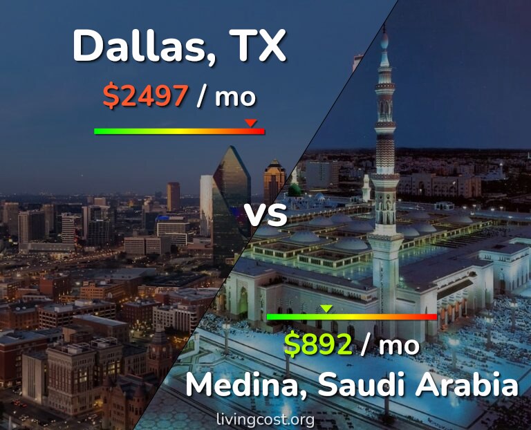 Cost of living in Dallas vs Medina infographic