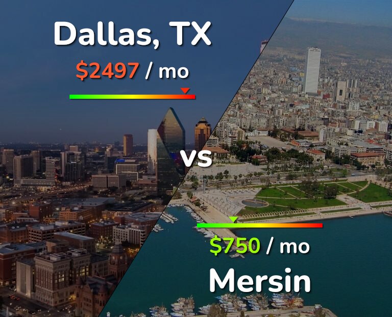Cost of living in Dallas vs Mersin infographic