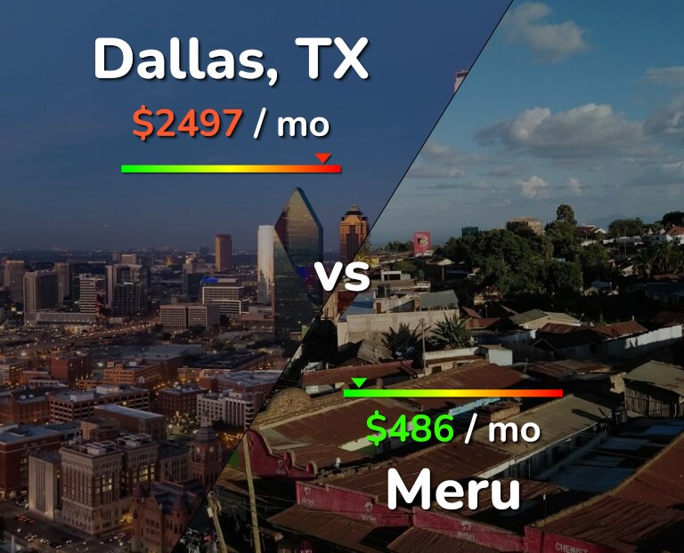 Cost of living in Dallas vs Meru infographic