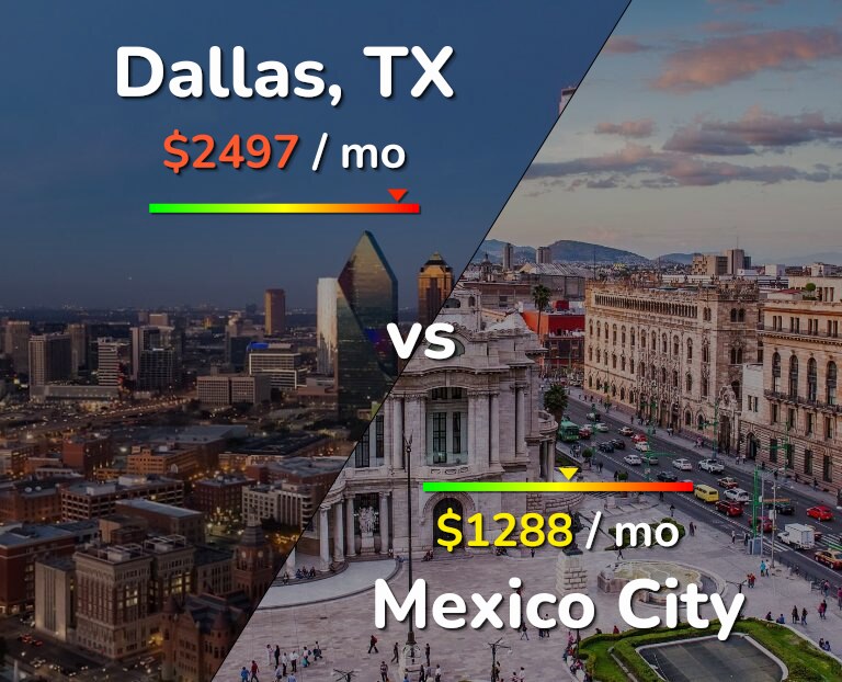 Cost of living in Dallas vs Mexico City infographic