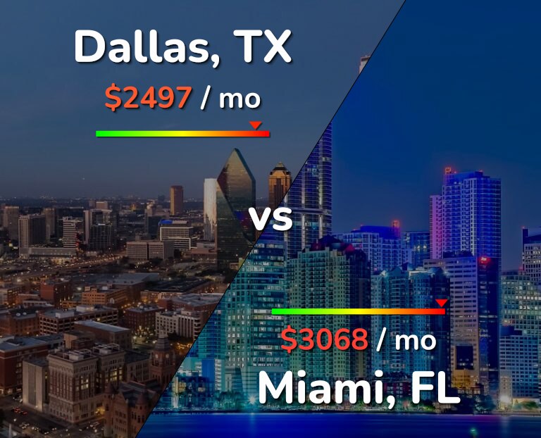 Cost of living in Dallas vs Miami infographic
