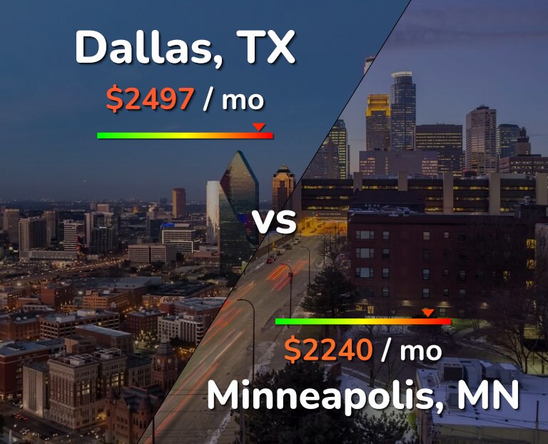 Cost of living in Dallas vs Minneapolis infographic