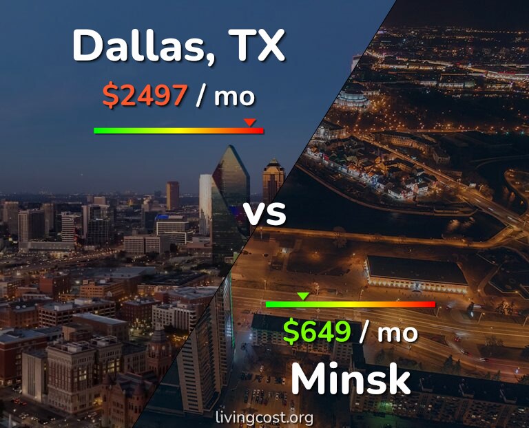 Cost of living in Dallas vs Minsk infographic
