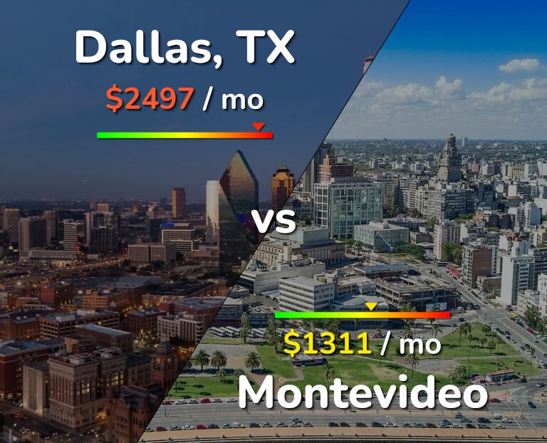 Cost of living in Dallas vs Montevideo infographic