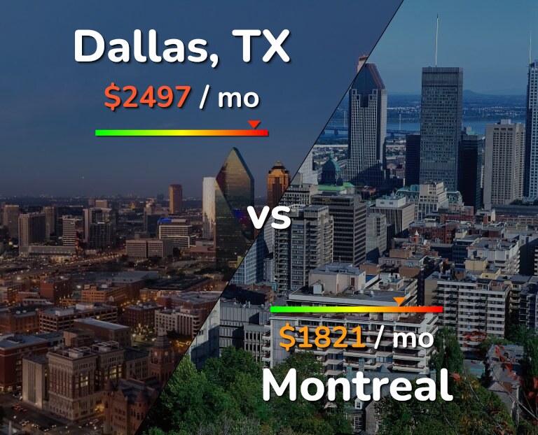 Cost of living in Dallas vs Montreal infographic