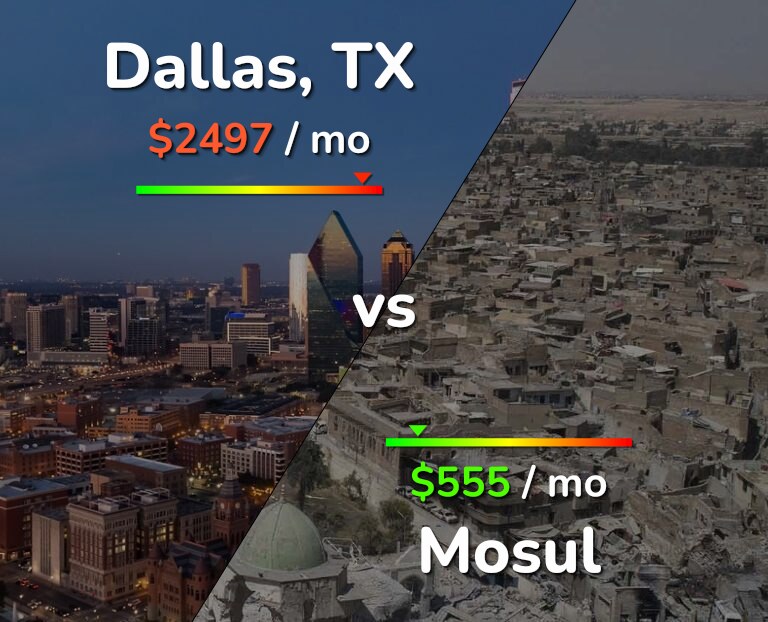 Cost of living in Dallas vs Mosul infographic
