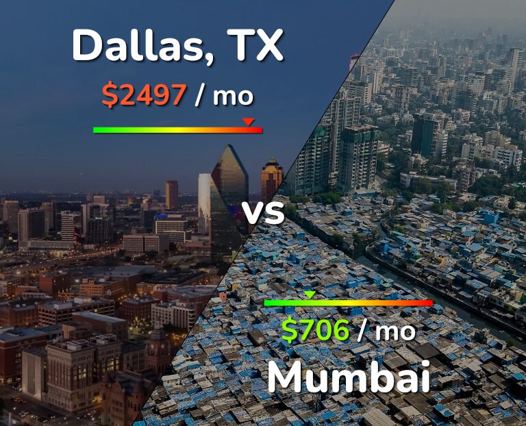 Cost of living in Dallas vs Mumbai infographic