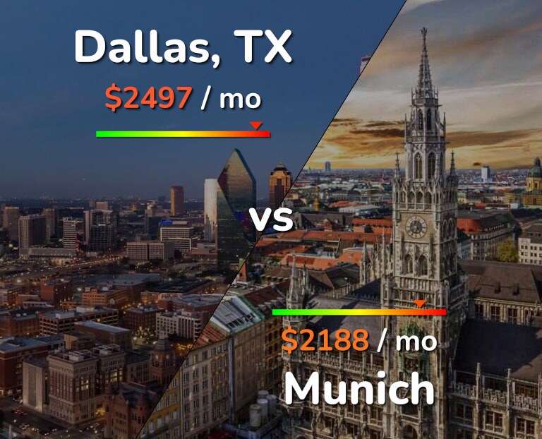 Cost of living in Dallas vs Munich infographic