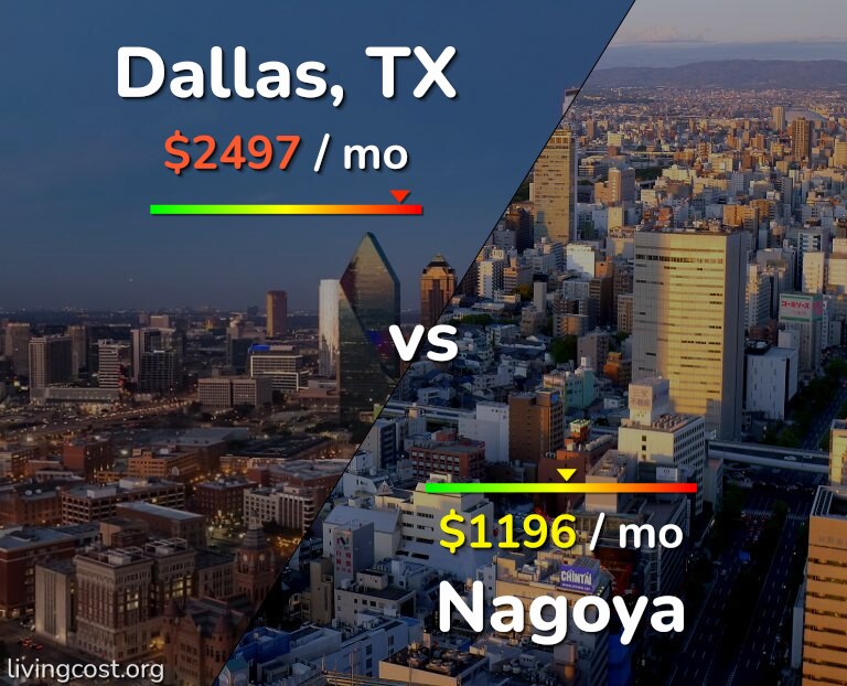 Cost of living in Dallas vs Nagoya infographic