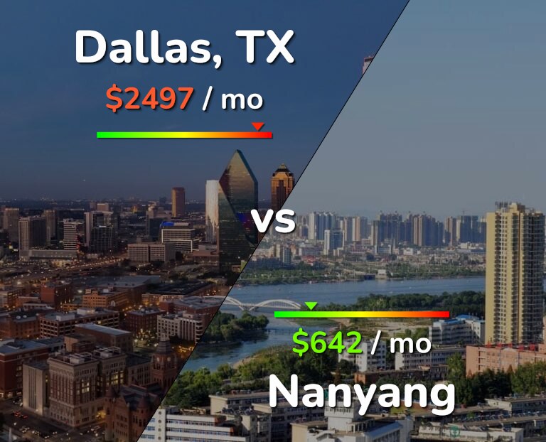 Cost of living in Dallas vs Nanyang infographic