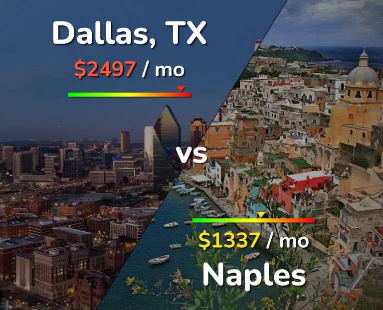 Cost of living in Dallas vs Naples infographic