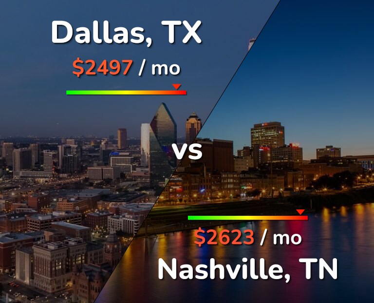 Cost of living in Dallas vs Nashville infographic