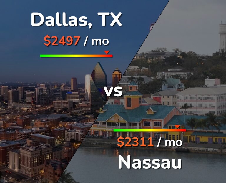 Cost of living in Dallas vs Nassau infographic