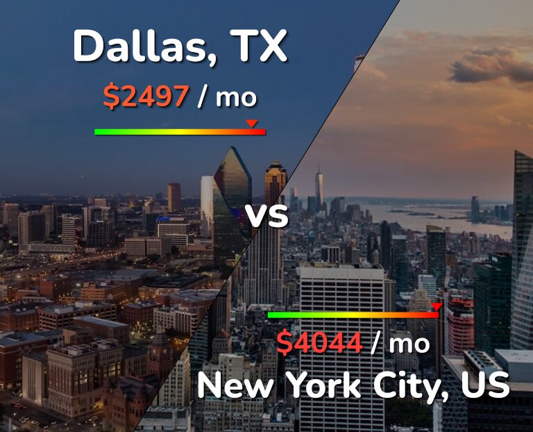 Cost of living in Dallas vs New York City infographic