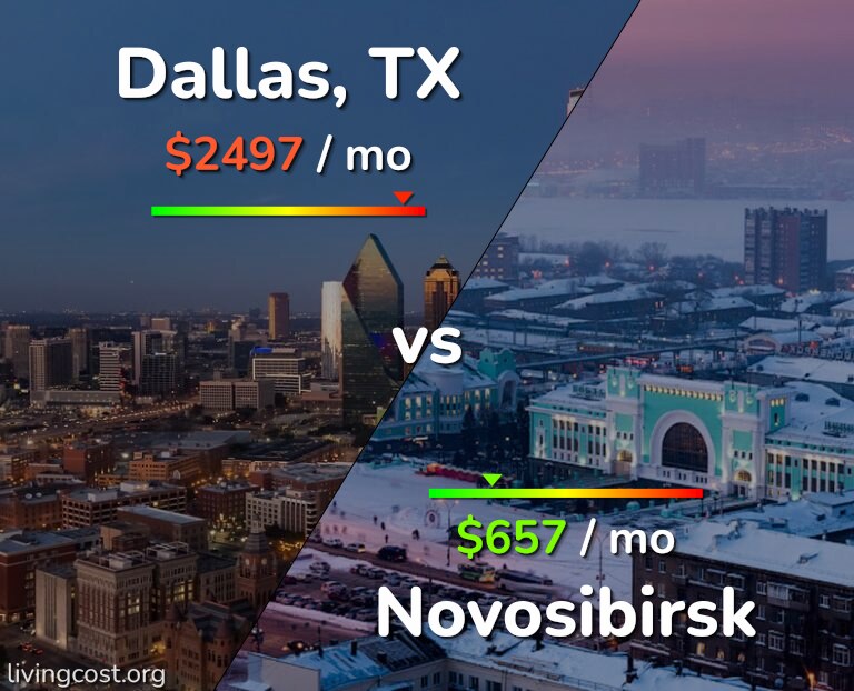 Cost of living in Dallas vs Novosibirsk infographic