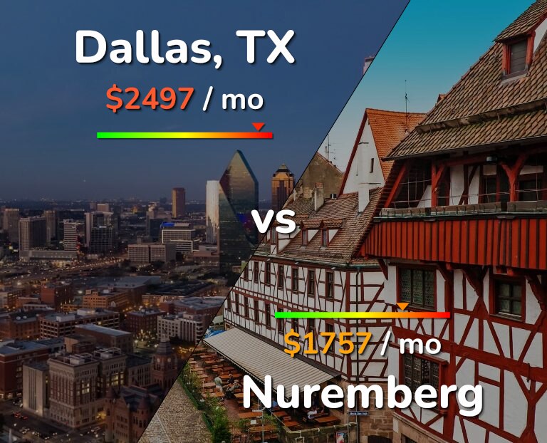 Cost of living in Dallas vs Nuremberg infographic