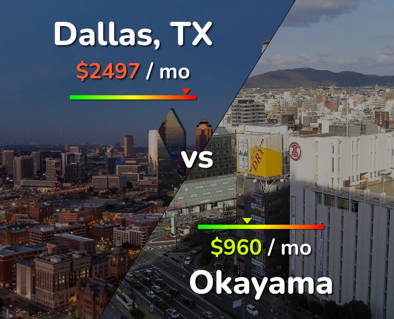 Cost of living in Dallas vs Okayama infographic
