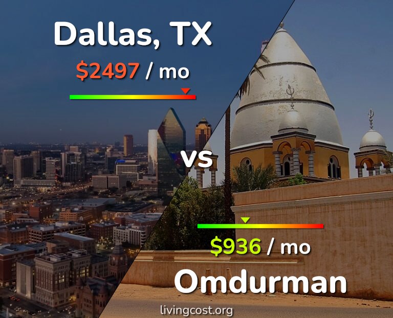 Cost of living in Dallas vs Omdurman infographic