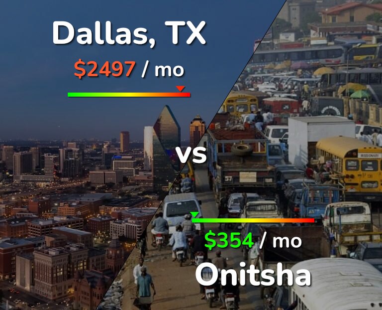 Cost of living in Dallas vs Onitsha infographic
