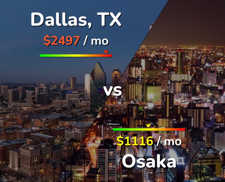 Cost of living in Dallas vs Osaka infographic