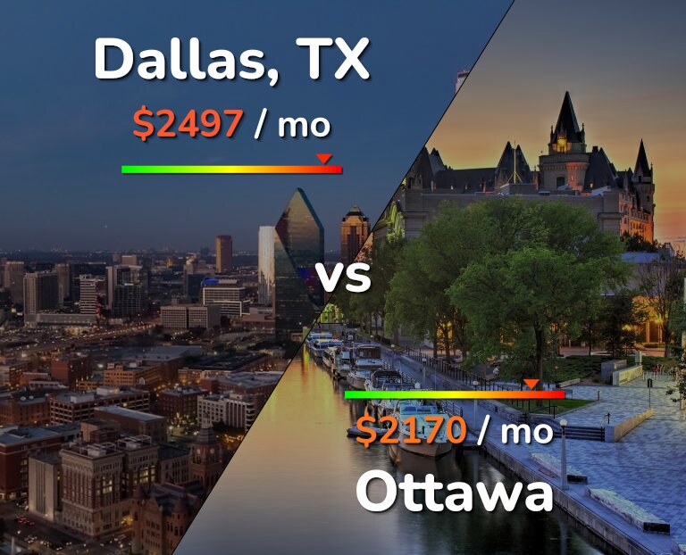 Cost of living in Dallas vs Ottawa infographic
