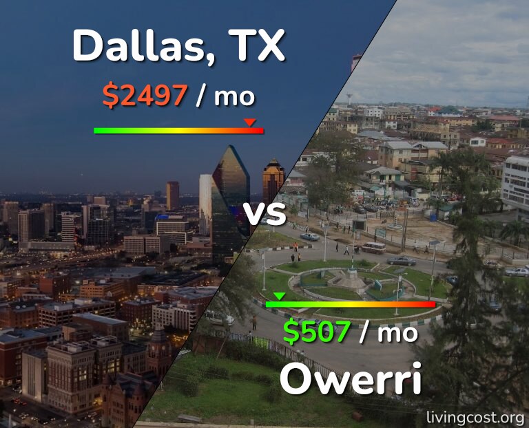 Cost of living in Dallas vs Owerri infographic