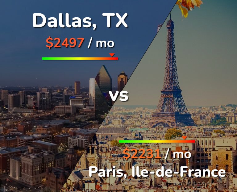 Cost of living in Dallas vs Paris infographic