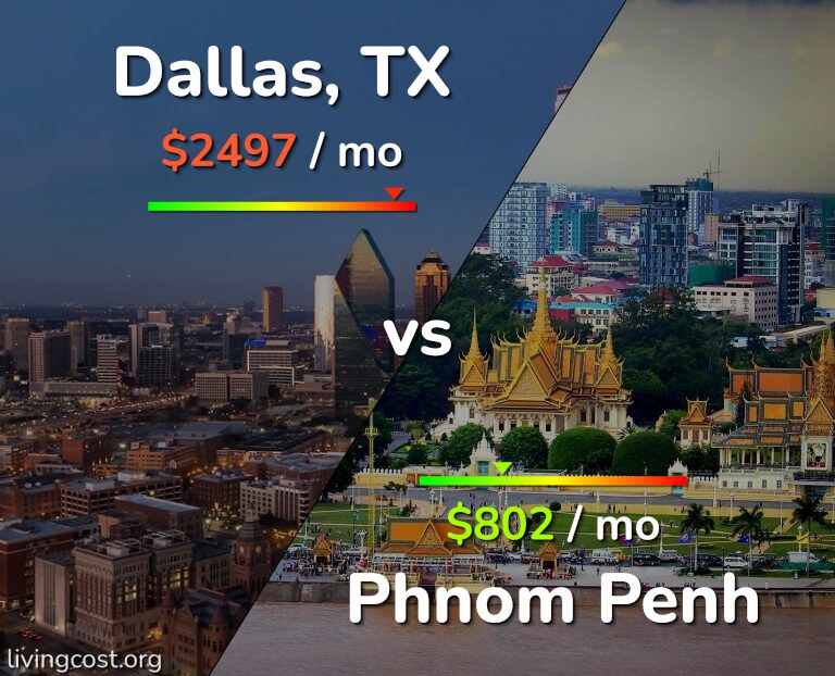 Cost of living in Dallas vs Phnom Penh infographic