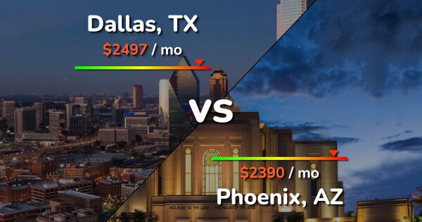 dallas vs phoenix cost of living