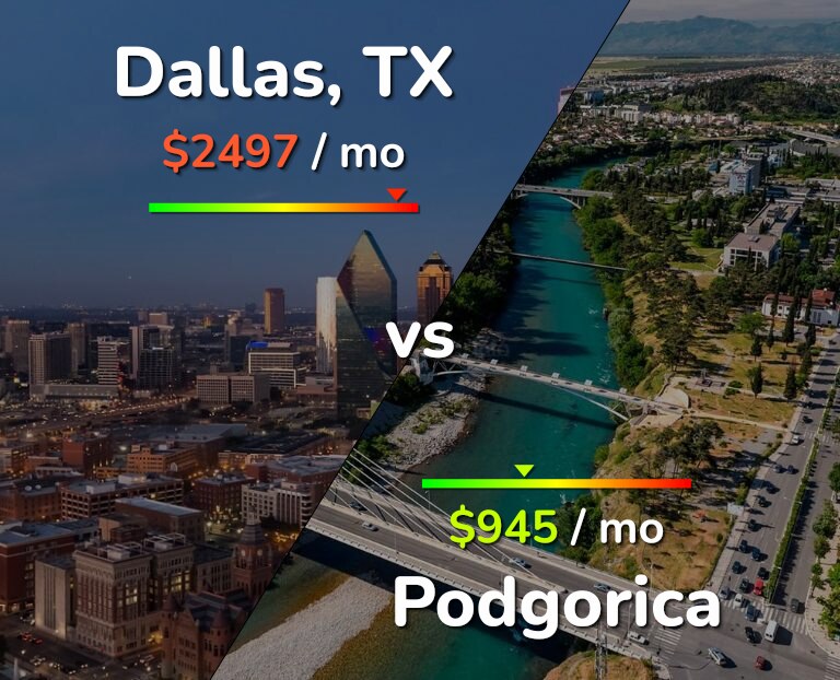 Cost of living in Dallas vs Podgorica infographic