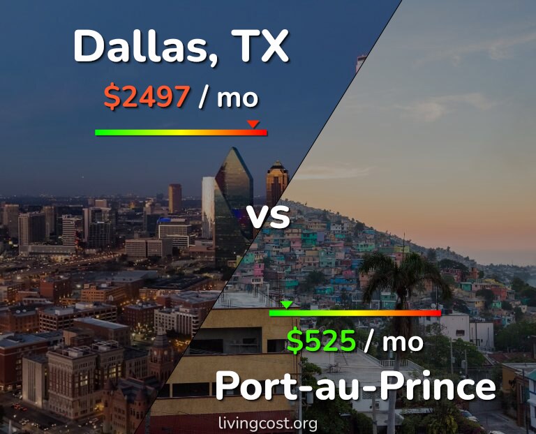Cost of living in Dallas vs Port-au-Prince infographic