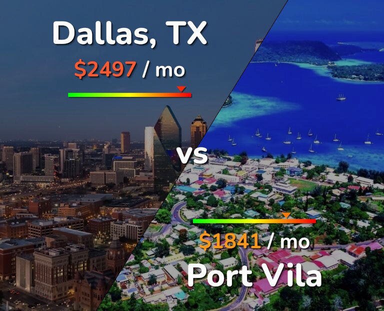 Cost of living in Dallas vs Port Vila infographic