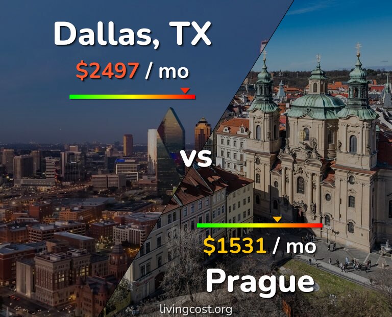 Cost of living in Dallas vs Prague infographic