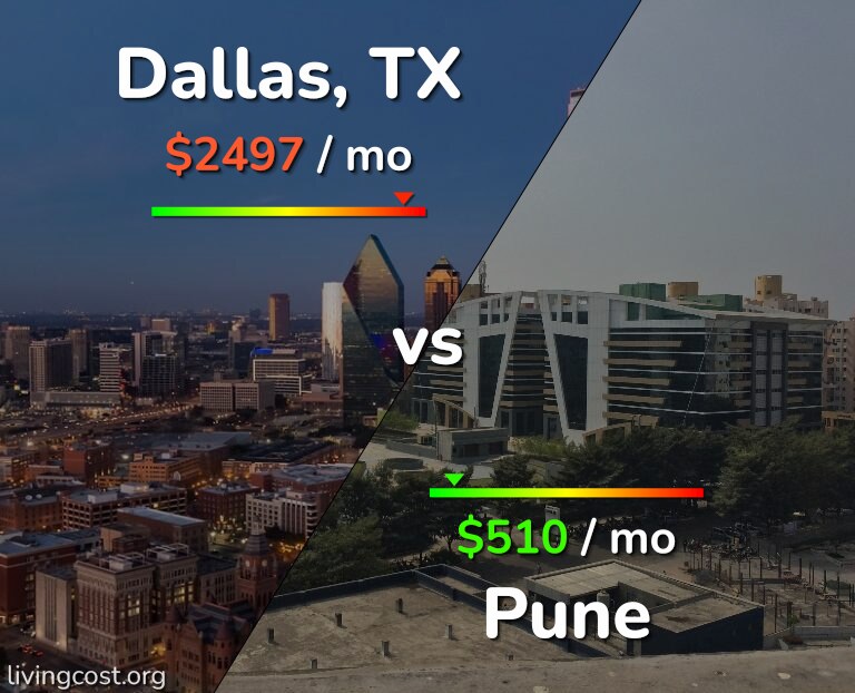 Cost of living in Dallas vs Pune infographic
