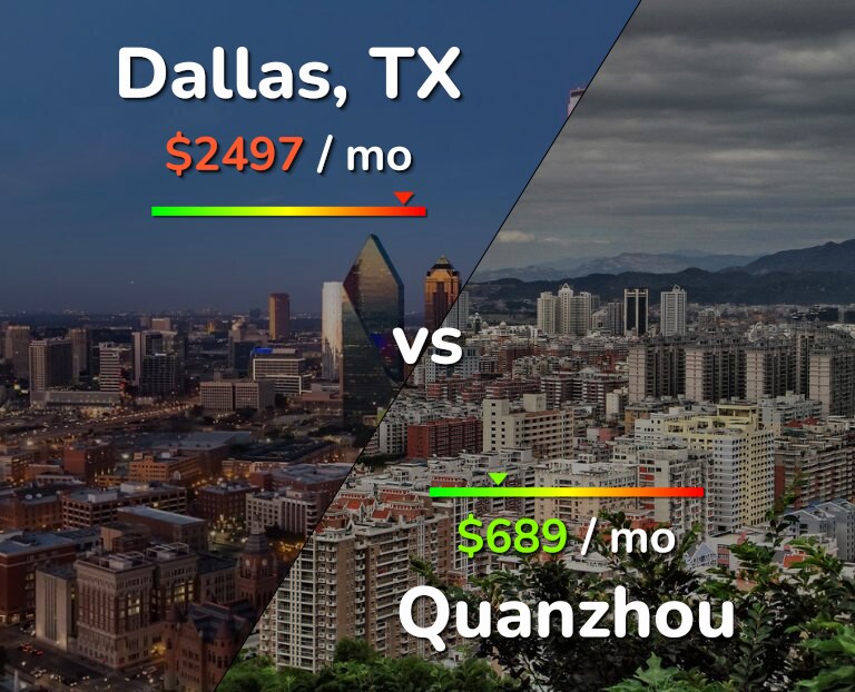 Cost of living in Dallas vs Quanzhou infographic